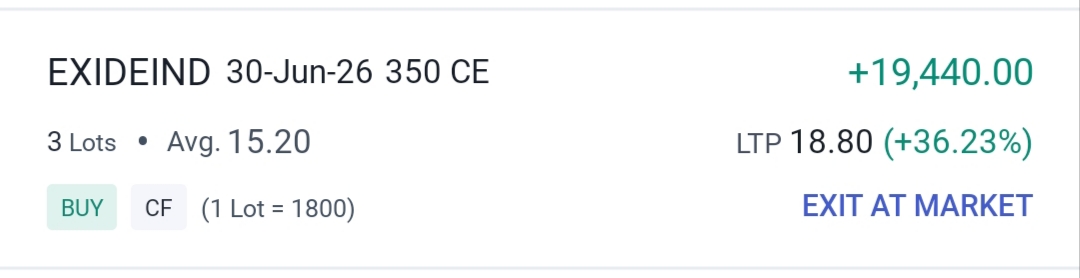 TradetitansLTD's tweet photo. #EXIDEIND T 1 = ₹19 Hit 📈💚
₹7,200 Profit per lot 💰💚
#stockoption #trading #optionbuying #optionstrading #tradesetup #optionstrade https://t.co/seqgLVv1uW