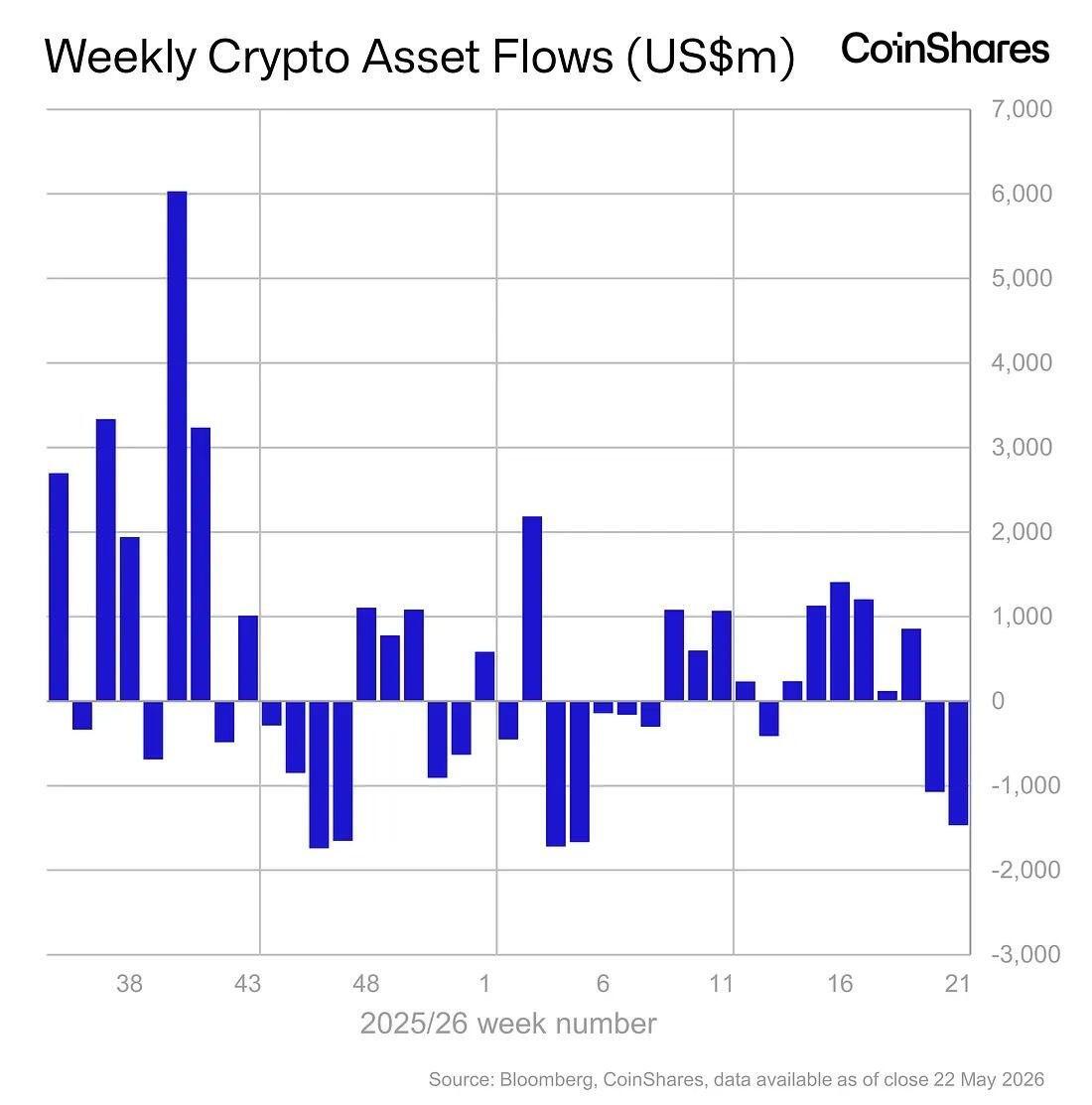 @Cointelegraph ayaa sheegay war crypto muhiim ah