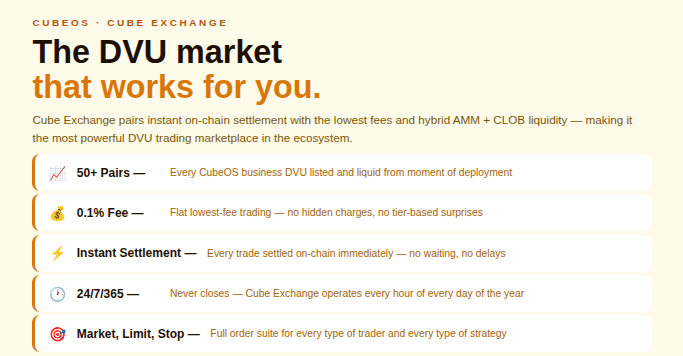 cubeoss's tweet photo. Whether you trade with precision or react in real time — Cube Exchange has the order type for you:

📊 Market Order → execute now at best price
🎯 Limit Order → set your exact entry or exit
🛑 Stop Order → protect your position automatically

#CubeExchange #Trading #DVU #CubeOS