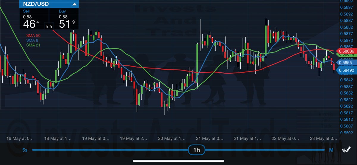 investsandtrade's tweet photo. #investsandtrade #investmentandtrading #invest #investing #investment #investments #investor #investors #trader #trading #forex #forextrader #forextrading #fx #business #businessowner #entrepreneur #entrepreneurship #finance #money #gold #silver #stockmarket #stocks https://t.co/DZlcB9OEoc