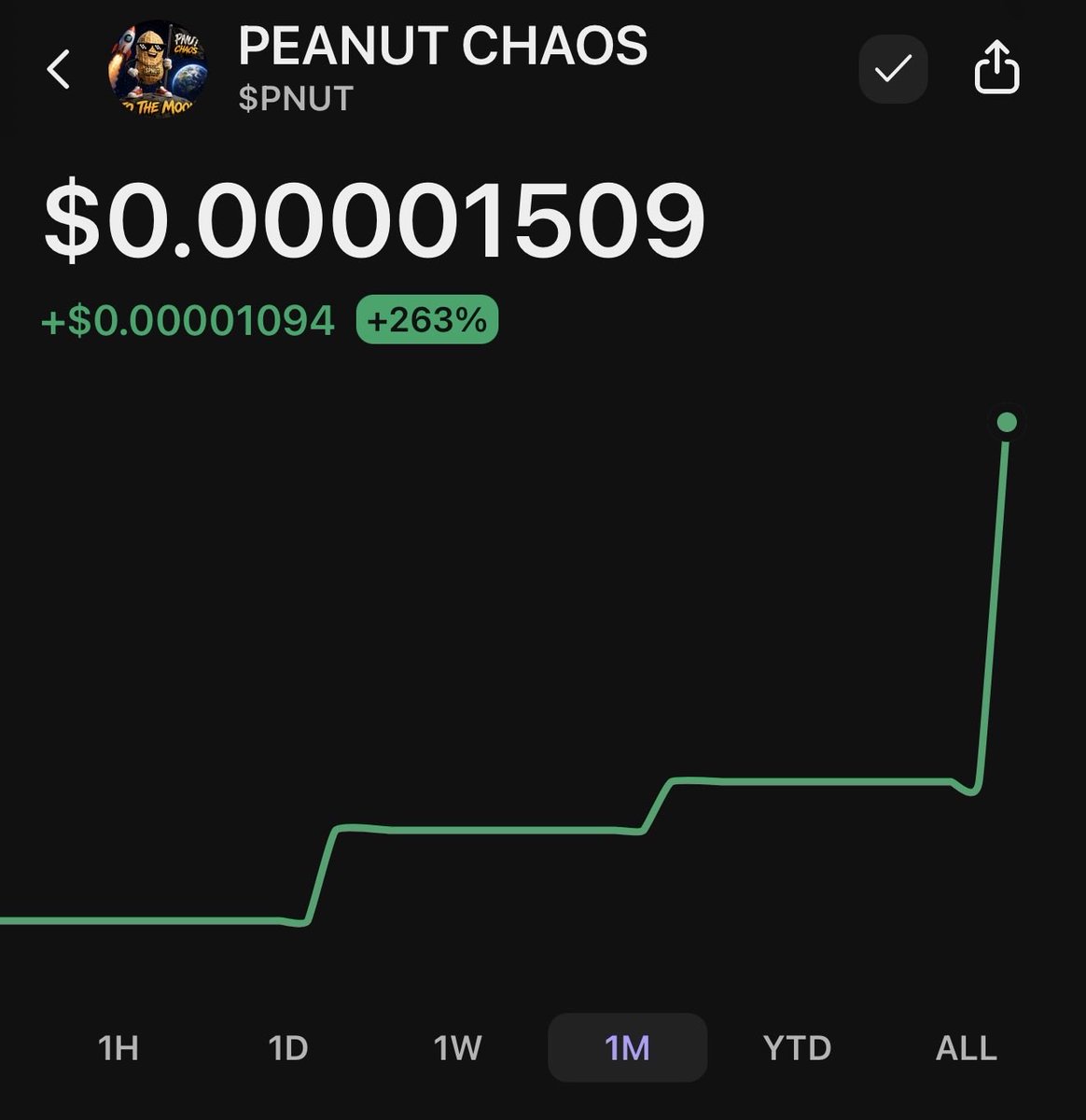 PNUT CHAOS tweet media