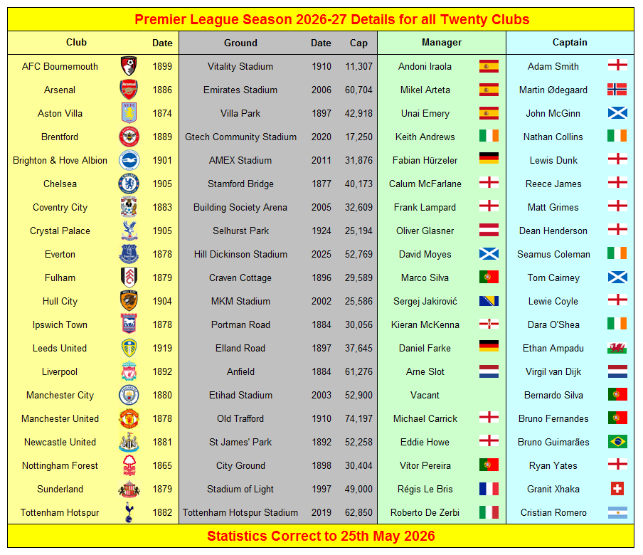 Soccer Facts tweet media