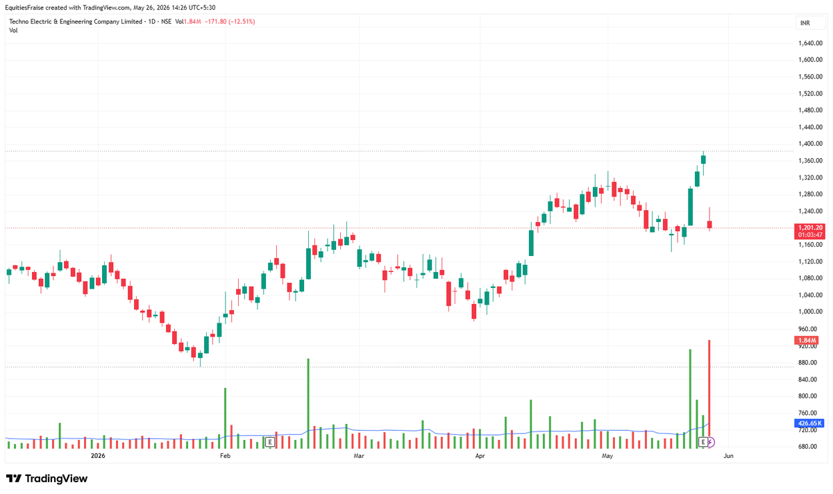 Equities, Savita Kundu tweet media