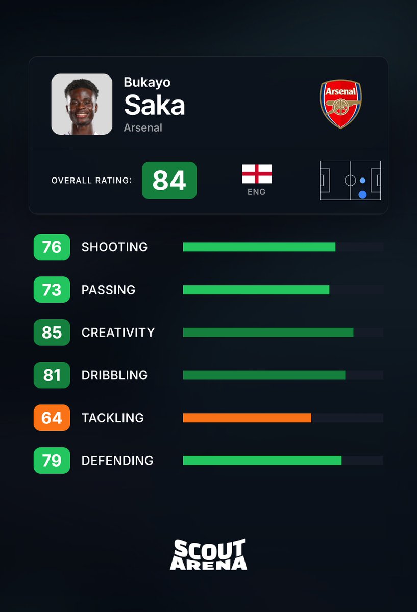 Scout Arena tweet media