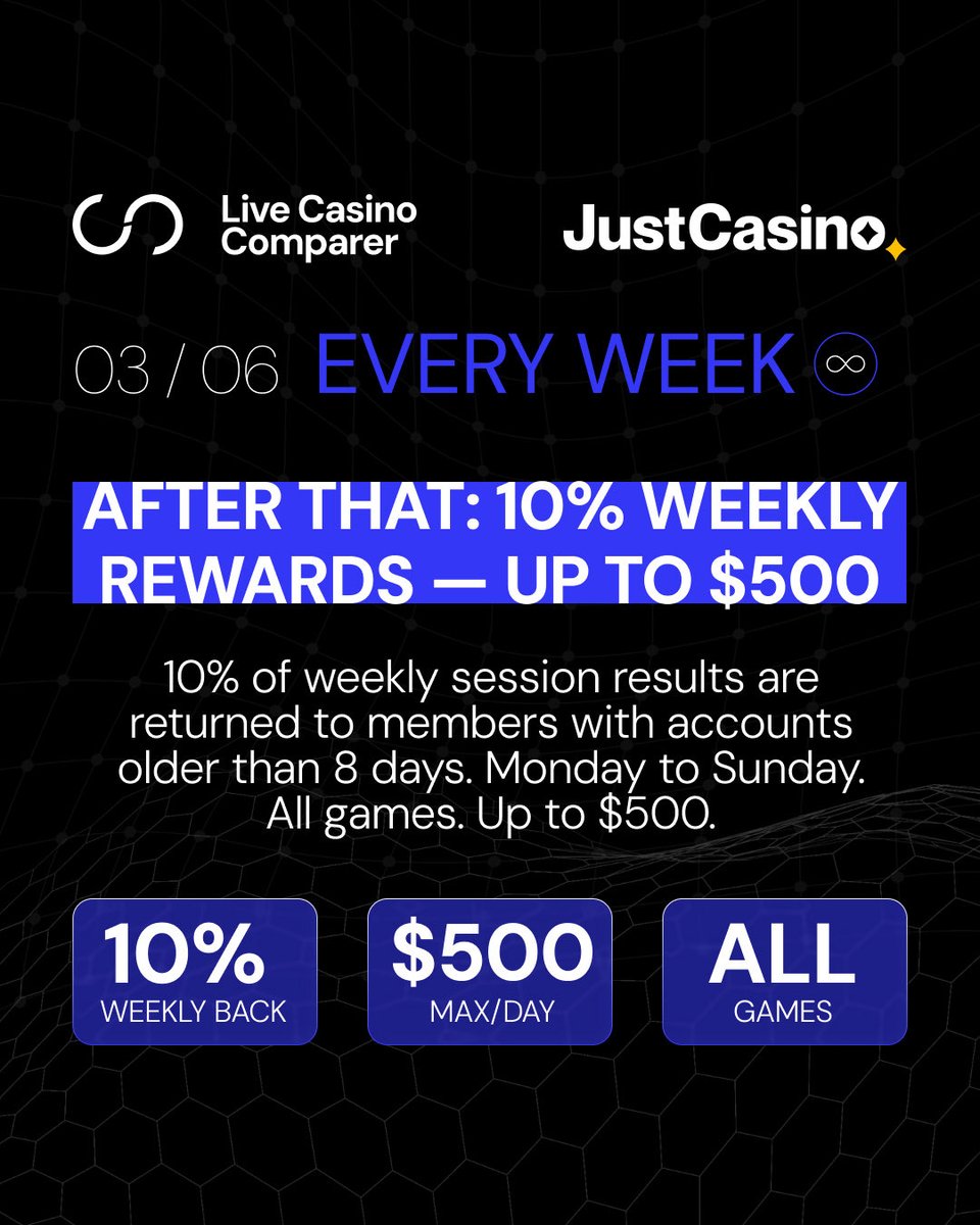 LComparer's tweet photo. 🎰 Play, then keep unlocking rewards after your session.

✅ No KYC required
↗ Register https://t.co/G2QpIBkhLL

Most players focus on what they win.
Others notice what keeps coming back 👀

At https://t.co/PUHCiCht5X, rewards are built into your activity — automatically.

🔥 Now live:

• 20% daily cashback for new members (first 7 days)
• Up to $100/day in rewards
• 10% weekly cashback after day 8
• Up to $500/week across games
• Weekly $50,000 prize draw pool
• Monthly drops, challenges & boosted perks

✅ No KYC required
↗ Register https://t.co/G2QpIBkhLL

✨ Fast sign-up. Simple play. Ongoing rewards.

#JustCasino #CryptoCasino #OnlineGaming #RewardsProgram #iGaming