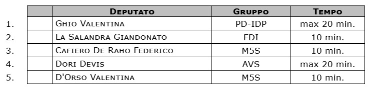 Camera dei deputati tweet media