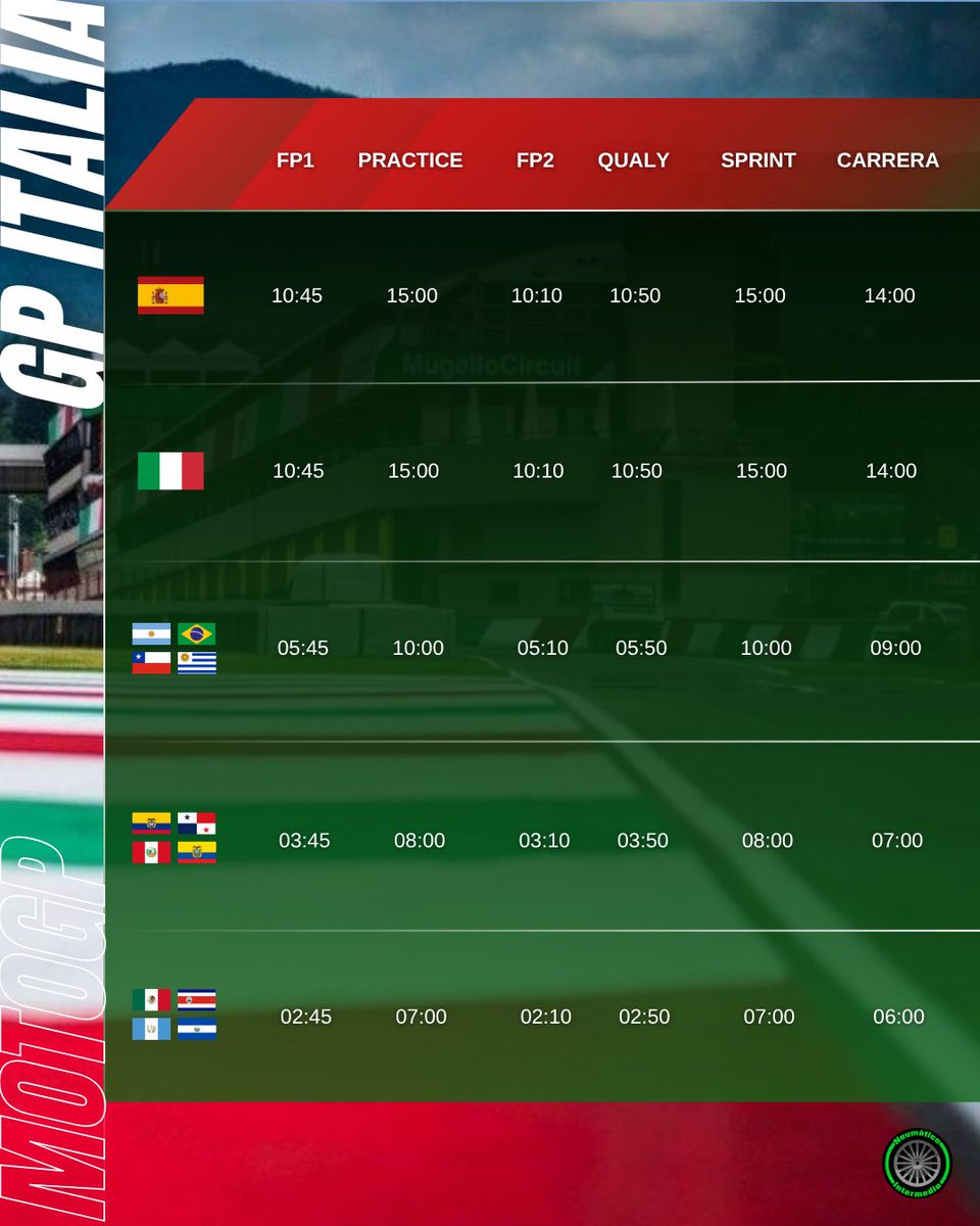NeumaticoInter's tweet photo. 🇮🇹 MOTOGP ATERRIZA EN EL GP DE ITALIA

MOTOGP vuelve a Mugello para la séptima ronda del campeonato tras un fin de semana intenso en Barcelona. Si no quieres perderte ninguna sesión te dejamos los horarios de este fin de semana.

🔴Directo en Youtube en Neumático Intermedio https://t.co/2Jfk7Dcr8S