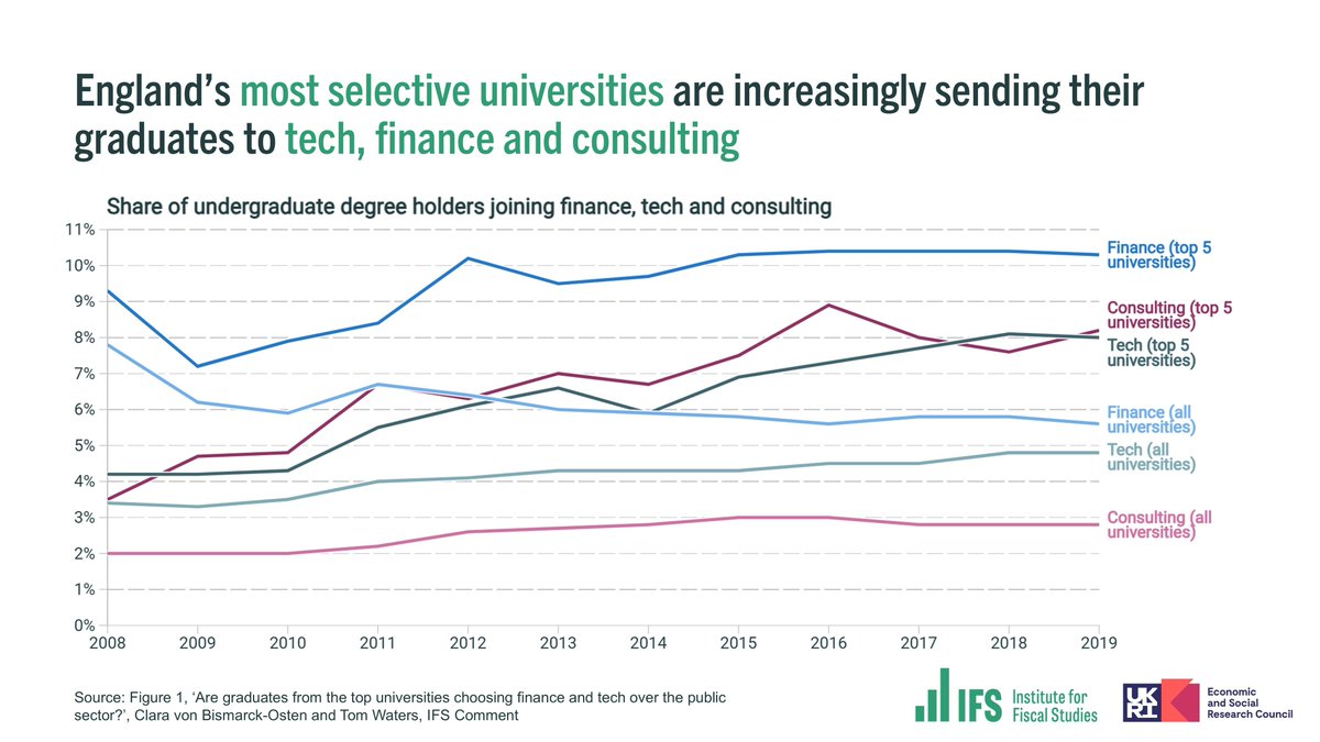 Institute for Fiscal Studies tweet media