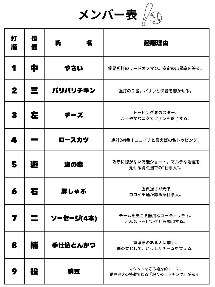 カレーハウスCoCo壱番屋公式(ココイチ) tweet media