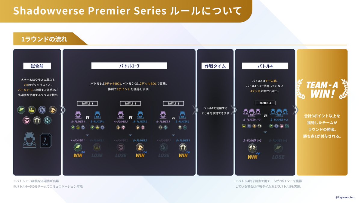Shadowverse Premier Series tweet media
