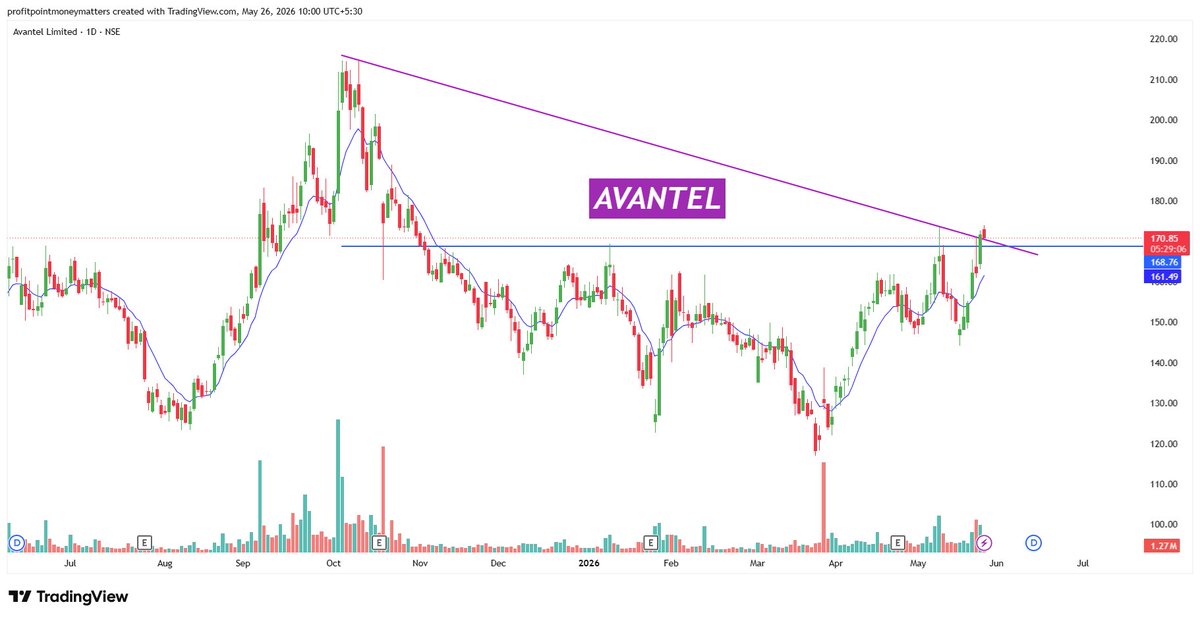 itsprofitpoint's tweet photo. #avantel keep an eye 👀 https://t.co/ziwG6XNCVj