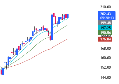 High Probability Setups tweet media