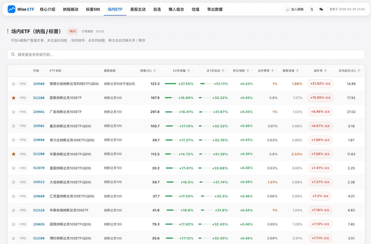 WiseInvest tweet media