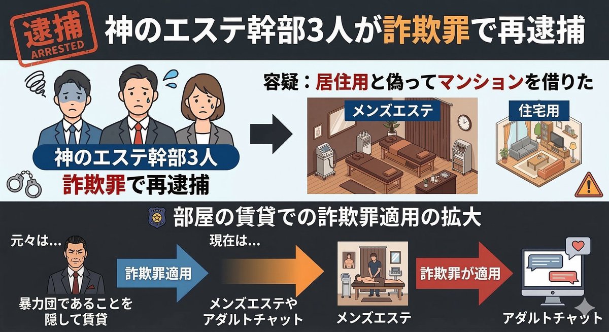 hakabax's tweet photo. 「トクリュウ」を治安の最重要課題とし、撲滅するとの訓示。巷で暗躍するスカウトを使い、莫大な売上の一部が暴力団に流れる。本来暴対法で適用される詐欺罪が風俗業者にまで及んだことで、神エスの悪質さをご理解頂けると思う。その首領は野に放たれたままである。#沢田亮 
https://t.co/uqJa9dy9so https://t.co/R0SO2D05Lh