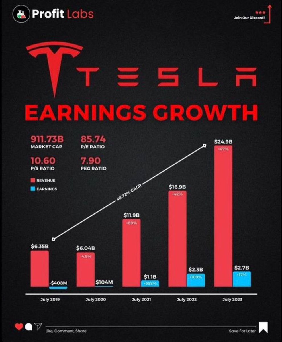 Eloncommentr's tweet photo. The future belongs to innovation 🚀
From electric cars to AI 🤖 and sustainable energy, Tesla keeps pushing technology forward. Want to learn more about Tesla investment ideas and opportunities? DM now and let’s talk https://t.co/qs4vMAWWfc