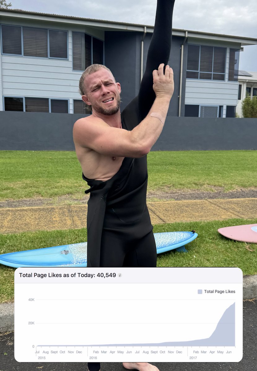 morejamesmith's tweet photo. I started posting in 2014.

Everyone thinks I must have had nice steady growth to hit 1.4 million.

I SCREAMSHOTTED THIS IN 2017 BECAUSE I HAD MADE IT.

40k. 🤣

Now, here's the reality, barely anything for years.

I spent 3 years posting EVERY DAY to hit 3,000 followers.

If you had met me in 2014, 2015, or even 2016.

I was just a delusional personal trainer ranting into his phone between clients.

2018, 2019 or 2020 you would have said I was smart or clever.

But I was the exact same person before and after.

It's easier when it starts working, because you see it work.

Do you know how many days I had in 2014, 2015 and 2016 where I'd post and lose followers?

I'd schedule 3 posts and wake up with -2 followers.

There is no certainty in this game.

Just the thought in your head that when you feel like giving up.

That's when most people do give up.

I ate shit for years before I started to break through.

My question for you, why are you so special you don't have to do the same?

The flatline part people thought I was mental, the bit where it rises aggressively for the next 7 years is when they ask how you did it.

I point them to the flat line bit, but that's not the answer they want to hear.
