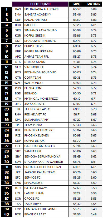 Battle Royale FPL Indonesia tweet media