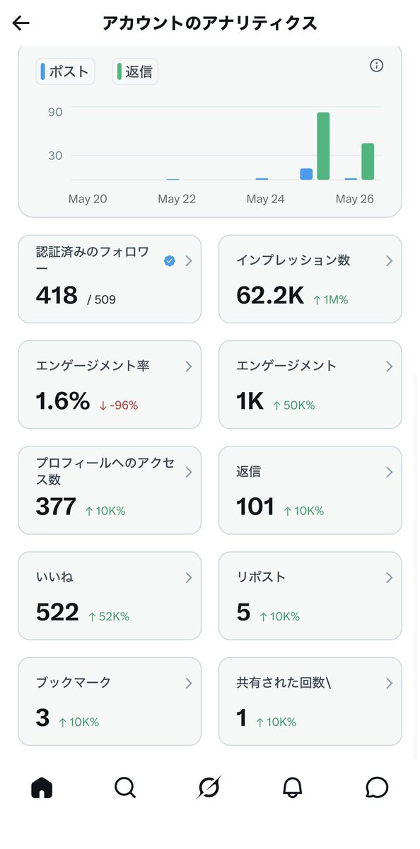 もる@投資初心者 tweet media