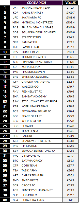Battle Royale FPL Indonesia tweet media