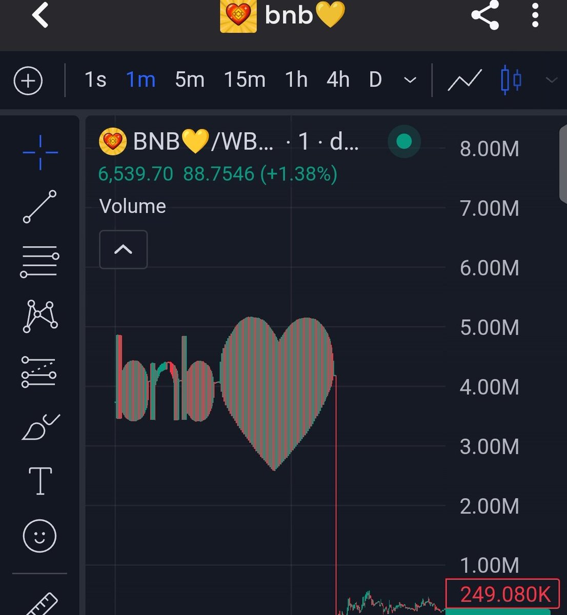 lifechanging888's tweet photo. Gamble 
$BNB

0x4718Ce118Dcbb7E7b9a16Cd6370Bc98cbbeBCA04 https://t.co/F2rmpnzQRs