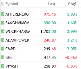 High Probability Setups tweet media