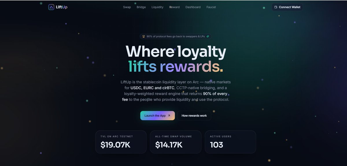 LiftUpMoney's tweet photo. The stablecoin liquidity layer live on ARC Testnet

https://t.co/pJth79RZ6f is the stablecoin liquidity & loyalty layer on Arc — USDC/EURC/cirBTC markets, CCTP-native bridging, with Lift Engine v1.1: pro-rata rewards + instant cashback + claim mechanism.

Current Key Features:

• Swap
Supports trading of 3 major token pairs:
- USDC/EURC
- USDC/cirBTC
- EURC/cirBTC

Users can perform swaps via two routing paths: LiftUp Liquidity Pool and Circle App Kit, ensuring low slippage and optimal performance.

• Bridge
 Allows bridging USDC from ARC to over 5 other blockchains via CCTP v2 quickly, securely, and affordably.

• Liquidity
Liquidity support for 3 major token pairs along with lift engine v0:
- USDC/EURC
- USDC/cirBTC
- EURC/cirBTC

• Lift Engine – Reward System Currently operating Lift Engine v0 with a draw-distribute mechanism. The team is preparing to migrate to Lift Engine v1.1 – a comprehensive upgrade with key improvements:

- Pro-rata distribution based on weights
- Instant cashback for traders on each swap
- Transparent reward claim mechanism
- Multiplier based on tier and tenure on-chain
- 8 sub-buckets supporting growth, bonuses, and cadences

The LiftEngine.sol v1.1 contract is currently in audit phase. This upgrade is designed as a complete open-source primitive, completely replacing the old draw distribute mechanism with a fairer and more sustainable model.

------------------

You can experience the platform now at: https://t.co/Wa3VvlJPTM

LiftUp Money is currently in testnet phase, we welcome the community to test, provide feedback, and participate early before the official mainnet launch.

Follow LiftUp Money for progress updates and migration plans to Lift Engine v1.1.