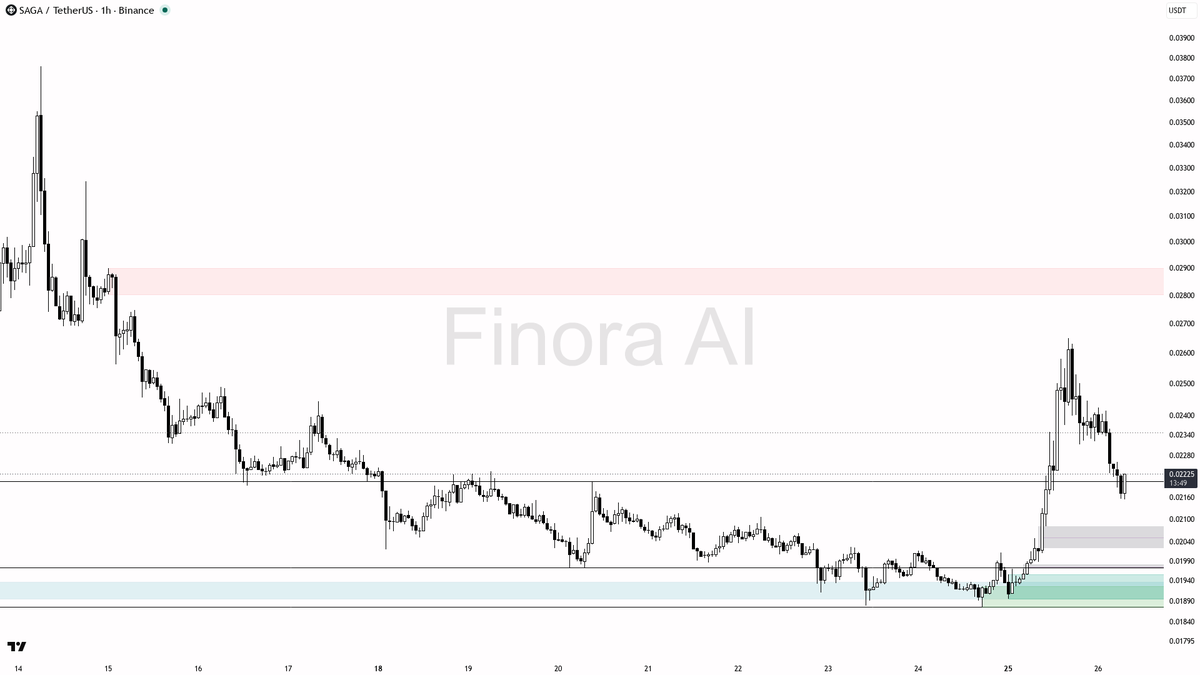 Finora AI - Your Trade Buddy tweet media