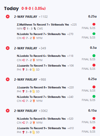 ItoTracker's tweet photo. The gift that keeps on giving. Fraud @itooo_1 continues to light units on fire with garbage plays. One of the worst cappers on this platform - they may end up losing over 50 units this month. Stay tuned.

5/25/26 -3.05u
May 2026 -44.63u
YTD -134.74u
MLB -69.30u
NBA -58.94u https://t.co/vJePP31PlC