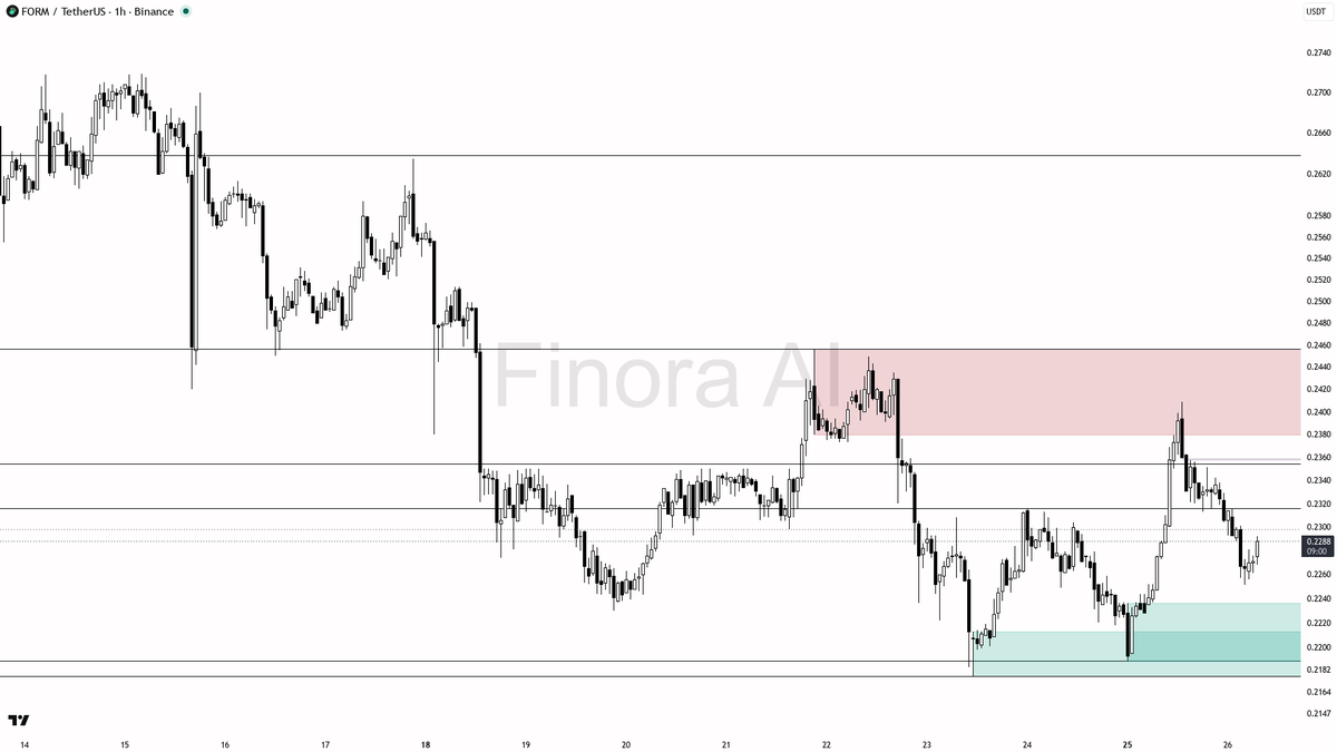 Finora AI - Your Trade Buddy tweet media