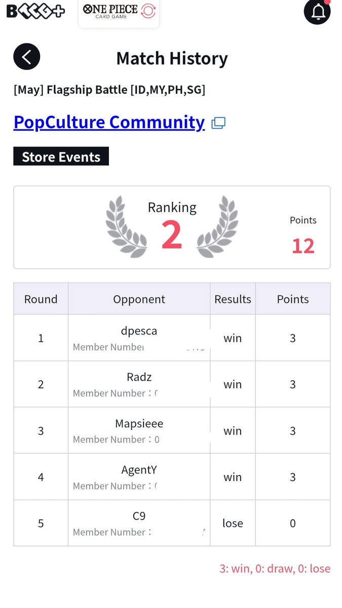 KeyDarwin's tweet photo. May 25

Pop FS
Deck: Coach @DeksPH Master Guide P Enel

MU:
PEnel Mirror Going 2nd
GZoro Going 2nd
Bello Betty Going 1st
Lucy Going 2nd
C9 🫡

First time to use the deck competitively but thanks to guide it went through like a breeze!

Thank you! https://t.co/SI0MeAMXF3