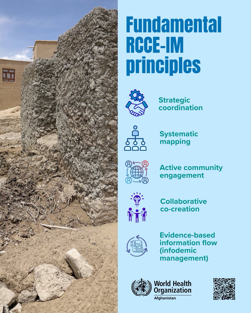 WHOAfghanistan's tweet photo. Strong communication saves lives during emergencies. Effective response depends on strong Risk Communication & Community Engagement (RCCE) and evidence-based information to help protect communities, build trust and support timely public health action.
#RCCE #PublicHealth #Floods #FloodSafety #BePrepared #WHOAfghanistan
@WHO @WHOEMRO @DrEdwinCeniza