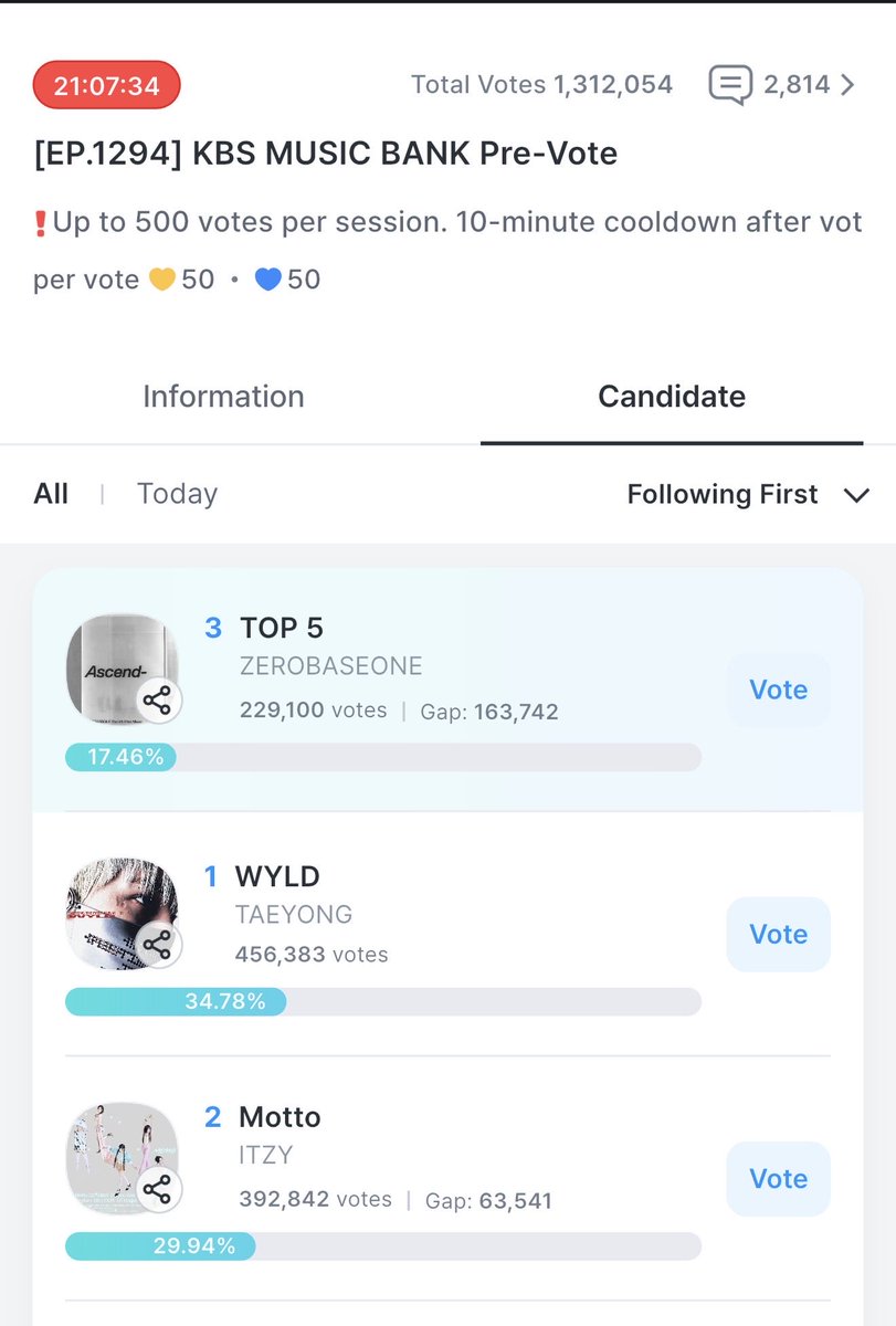 ilyiwy_sm's tweet photo. Instead of arguing here why don’t yall go to Fancast and vote for zb1????? The gap is getting ridiculous atp https://t.co/LjVUP7HsPp