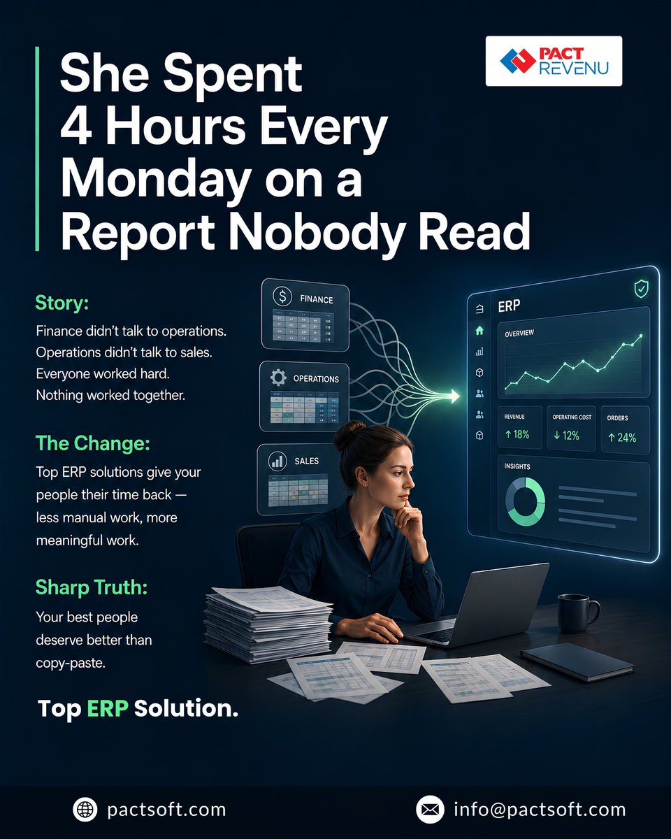pacterpsolution's tweet photo. Still wasting hours on reports nobody reads? 📊

PACT REVENU ERP connects Finance, Sales &amp; Operations in one smart system.

✅ Less manual work
✅ Faster decisions
✅ Better productivity
Your team deserves better than copy-paste. 🚀

#ERP #BusinessAutomation #CloudERP https://t.co/YXboIBmAUG