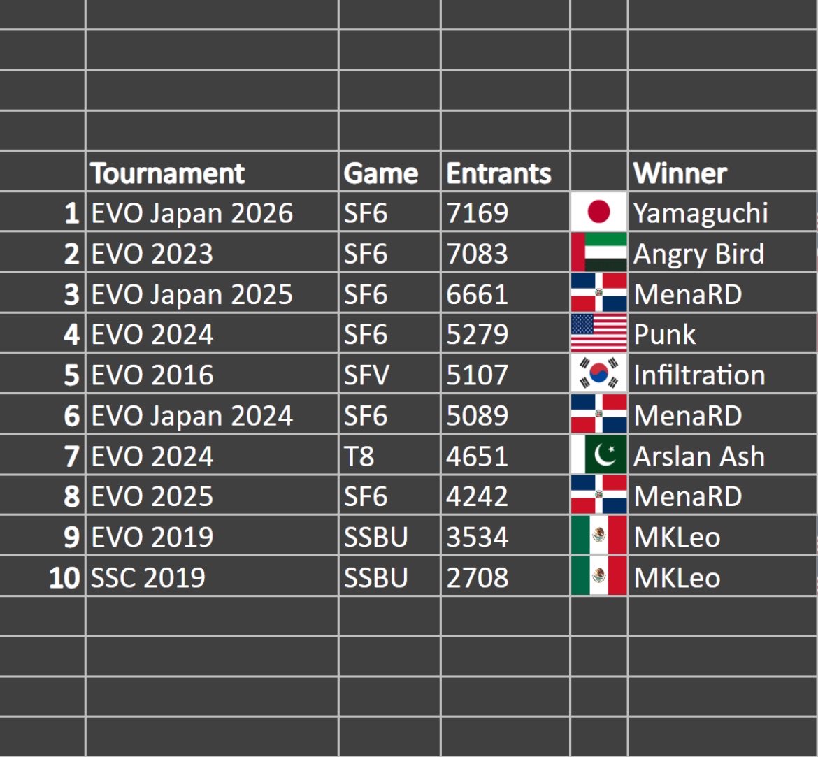 Choculusmilk's tweet photo. @KryZenDesigner @Skips912 @Strylon__ @LiquidHbox I guarantee you it is not coming even remotely close https://t.co/qV7gibV3Zz