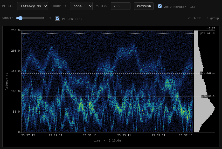 d2fn's tweet photo. working on 1s streaming spectrograms for hifi metrics as a side quest, more to come https://t.co/7nxNm4ofMi