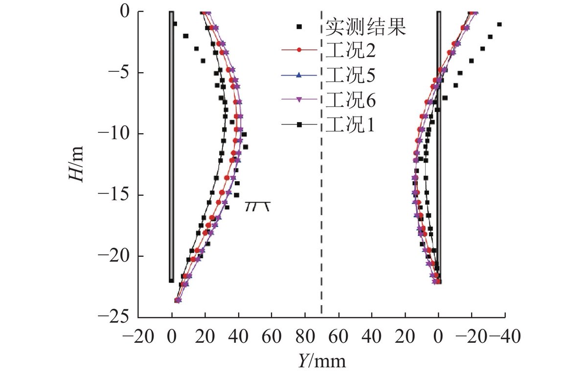 Academax_J's tweet photo. Diaphragm walls don't fail symmetrically.
We ran the numbers on asymmetric overload in deep foundation pits and the results change how you calculate support.
Here's what was found 👇 https://t.co/tlMtaY7Xcs
@ZJU_CHINA @ZJUPRESS #AcadeMax #ZJU #Geotechnical #FoundationEngineering #SubwayConstruction