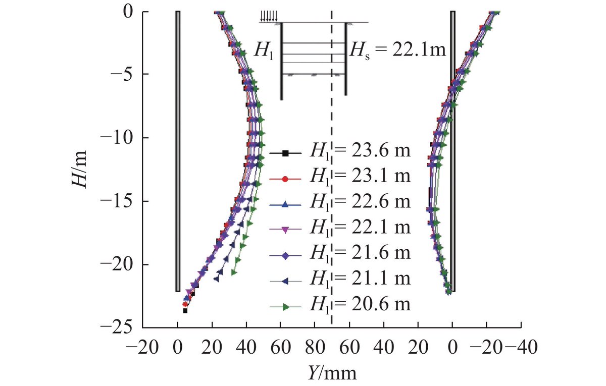 Academax_J's tweet photo. Diaphragm walls don't fail symmetrically.
We ran the numbers on asymmetric overload in deep foundation pits and the results change how you calculate support.
Here's what was found 👇 https://t.co/tlMtaY7Xcs
@ZJU_CHINA @ZJUPRESS #AcadeMax #ZJU #Geotechnical #FoundationEngineering #SubwayConstruction