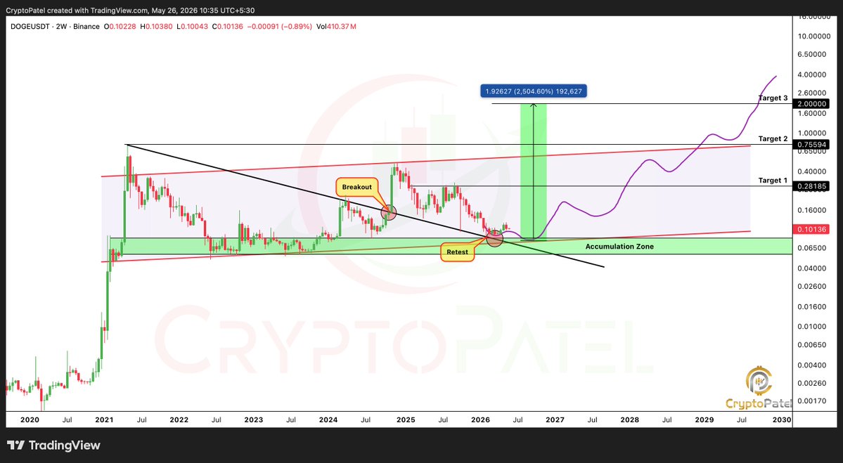 Crypto Patel tweet media