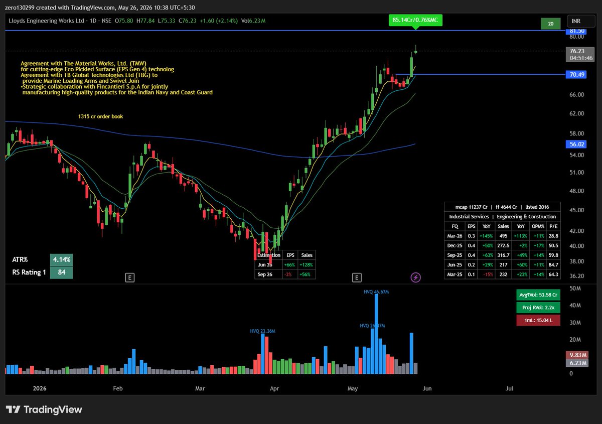 Price Earnings and Volumes tweet media