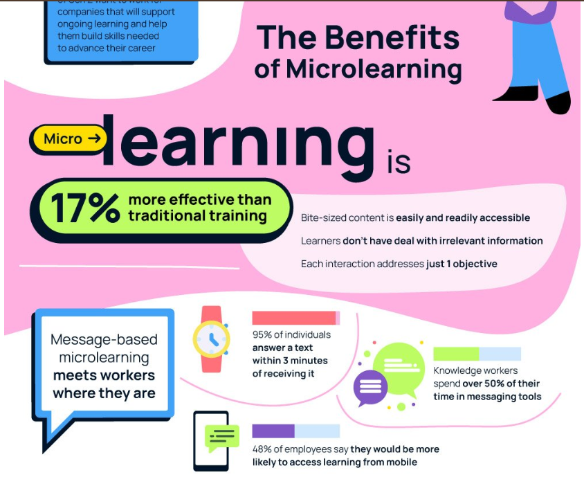 AppsumoB's tweet photo. Microlearning vs training in the workplace.

#Microlearning #FutureOfWork #TrainingInnovation #EmployeeDevelopment

https://t.co/U4TksIXeFa https://t.co/L00UtfKdfx