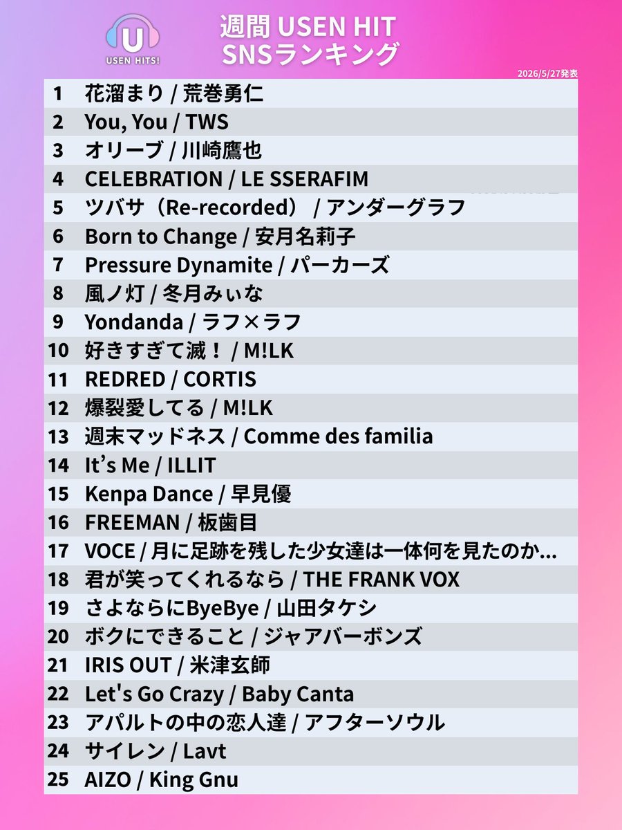 安月名莉子Staff【公式】 (@azunarikostaff) / Posts / X
