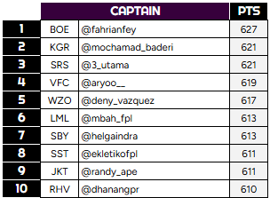 Battle Royale FPL Indonesia tweet media