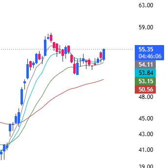 High Probability Setups tweet media