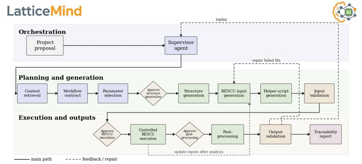 Confluence Agentic Systems tweet media
