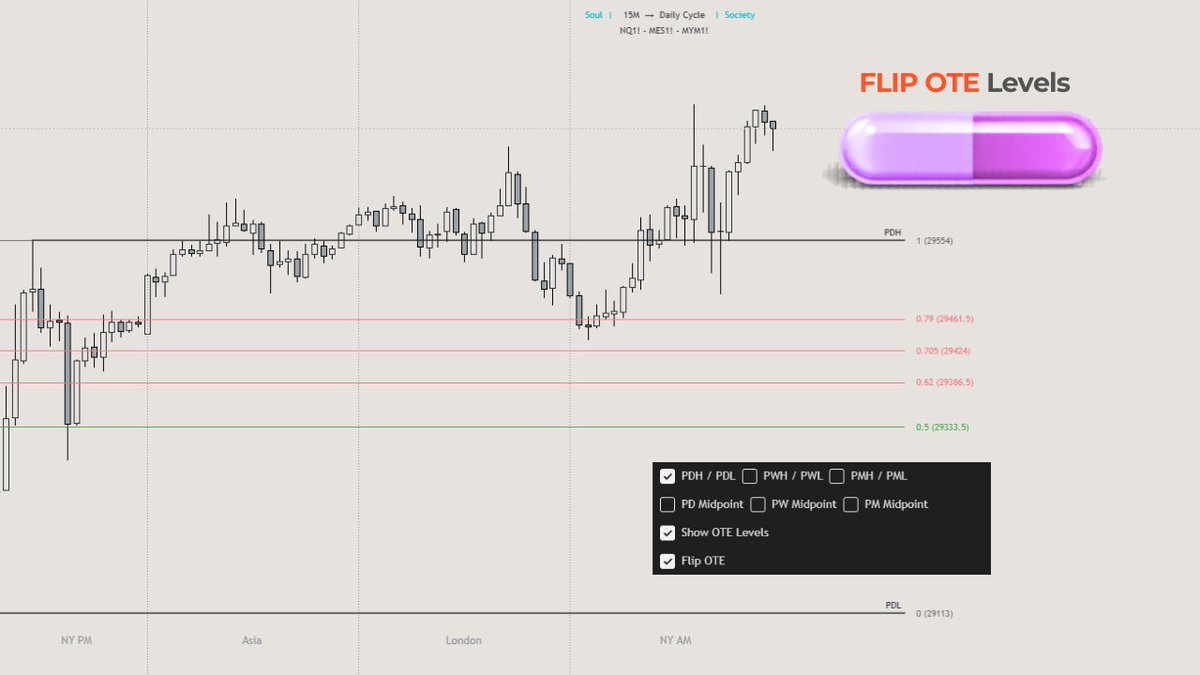 qtindicators's tweet photo. → OTE levels

flipped OTE levels, EQ lines https://t.co/TAITLHoGeX