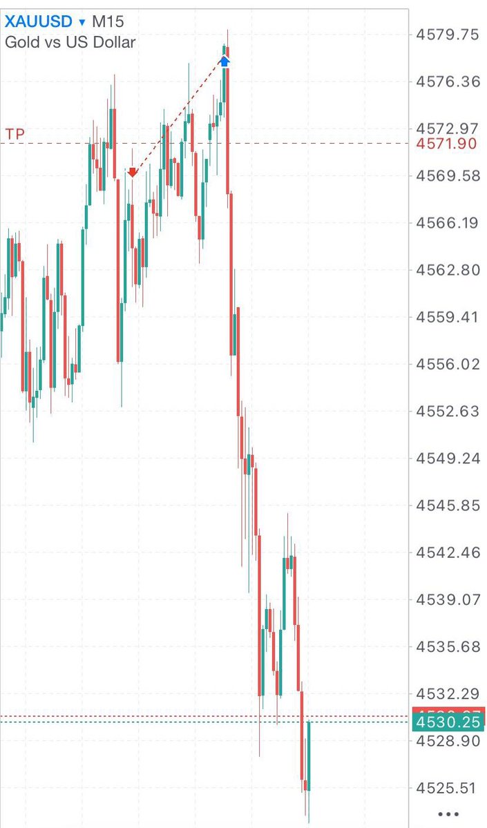 Chi_FX 📊📈💎 tweet media