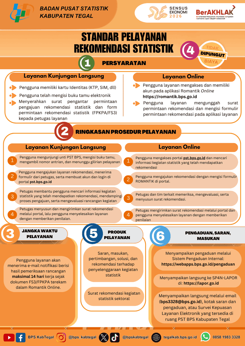 bpskabtegal's tweet photo. Pelayanan Statistik Terpadu BPS Kabupaten Tegal @bps_statistics @bpsprovjateng https://t.co/TgpNyE4xsX