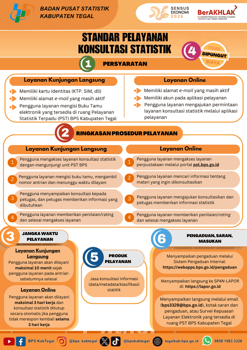 bpskabtegal's tweet photo. Pelayanan Statistik Terpadu BPS Kabupaten Tegal @bps_statistics @bpsprovjateng https://t.co/TgpNyE4xsX