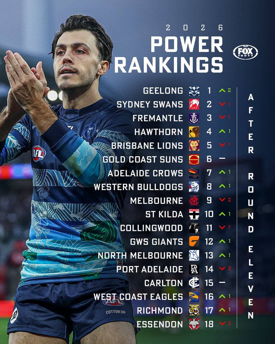 Fox Footy tweet media