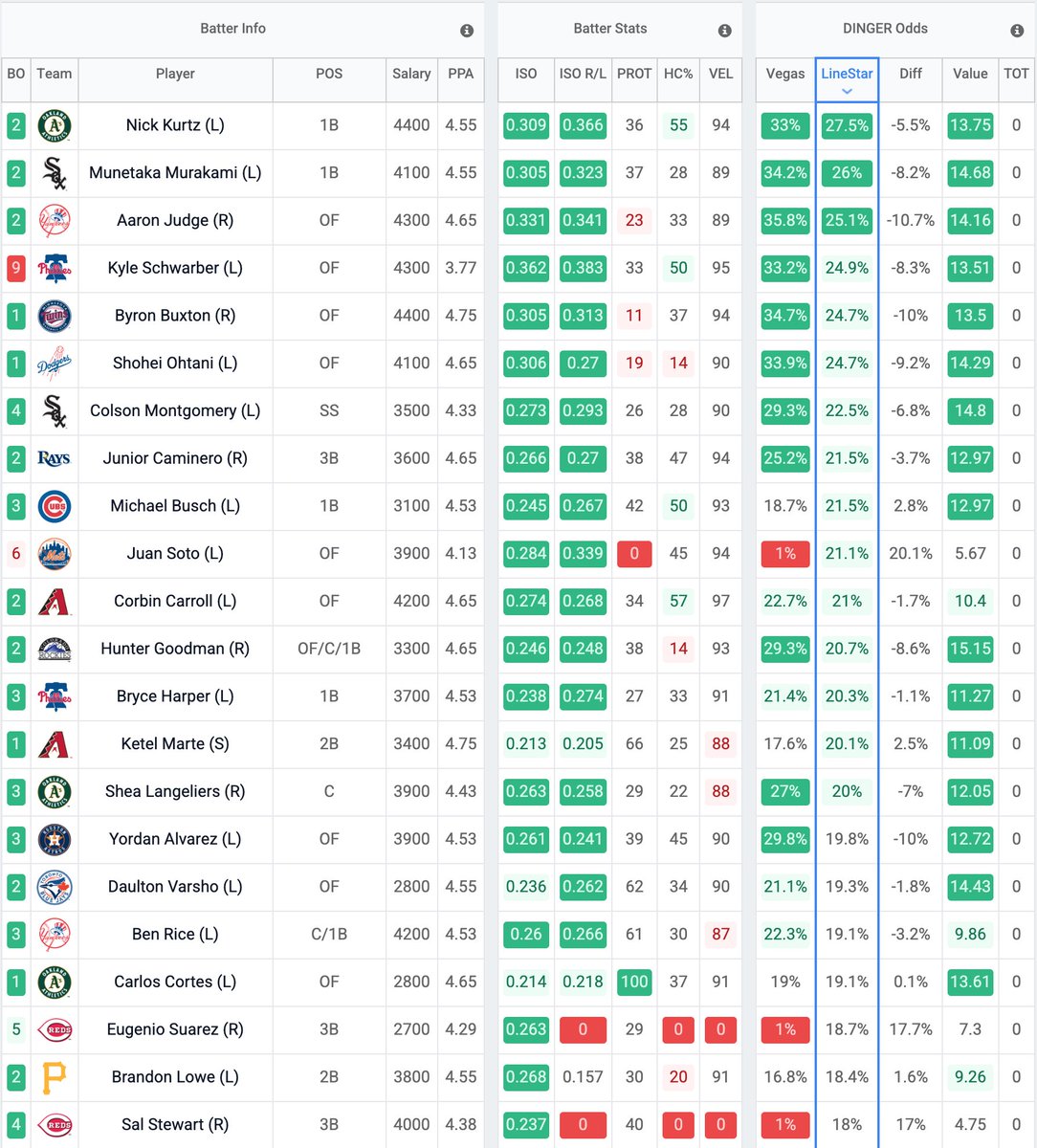 LINESTAR DFS & PROPS tweet media